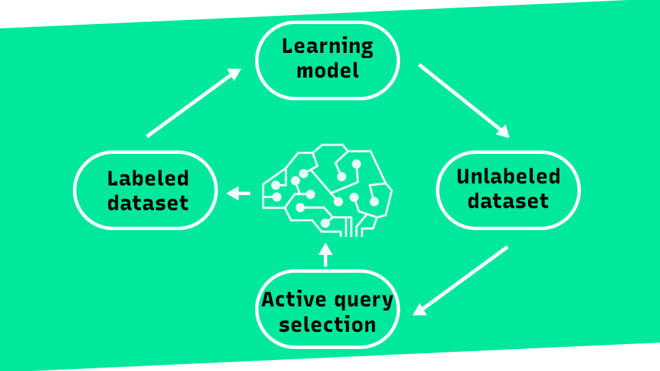 Lixo data analysis for waste collection